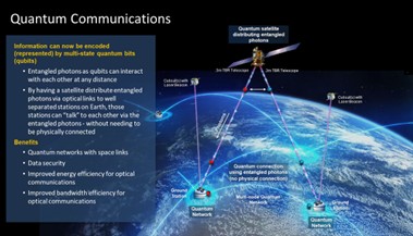 Exploring the Viability and Implications of Quantum Communication in 6G Networks 1 b9d8e79a picture1