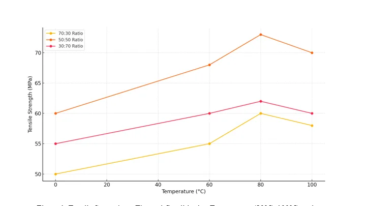 Effect of Thermal Conditioning - Mechanical Performance of Natural-Synthetic Fiber Hybrid Composites 1 b9f82c7b 1 png