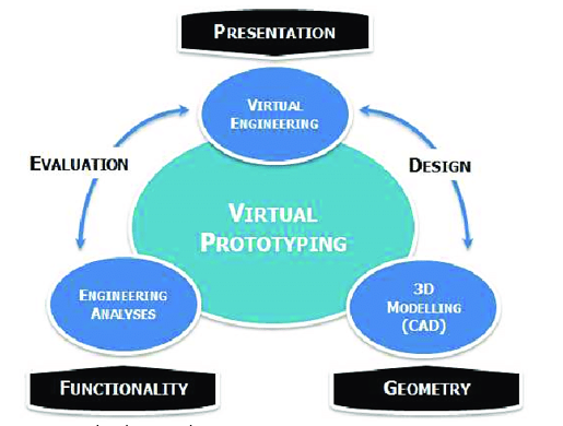 Advancing Automotive Design Through Virtual Prototyping and Finite Element Analysis 1 ba64ecfb hjhnmj