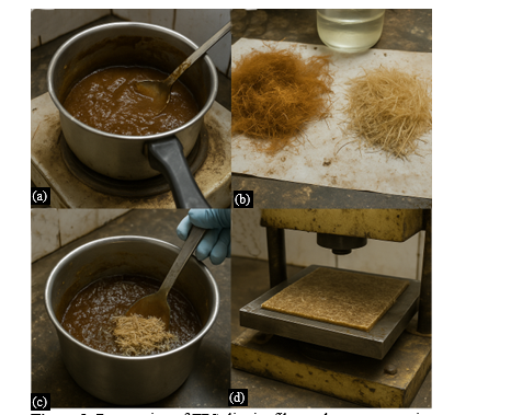 Bio-Derived TPS–Lignin Hybrid Composites Reinforced with Modified Coir and Plantain Fibers for Eco-Efficient Structural Applications 1 bb0801ef fi