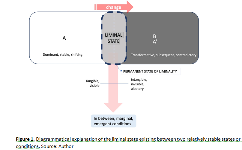 Liminality and Urban Acceptance: A Case of Majnu ka Tilla, Delhi 1 bbd5ad05 figure 1