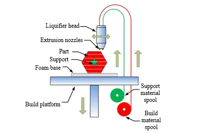 Impact of Layer Height and Infill Line Orientation On 3D Printed Components Produced Via Additive Manufacturing 1 bdeb69c5 fi