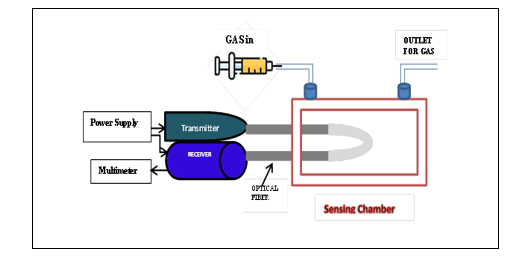 Green synthesis of Ag-Fe2O3-CuO-PANI nanocomposite and its application as an Apple Vinegar sensor 1 be65bb0c fi