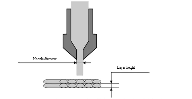 Influence of Nozzle Temperature, Nozzle Diameter, and Layer Height on Tensile and Hardness Characteristics of 3D Printed CF-PLA 1 be834b74 fi png