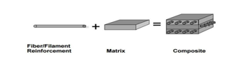 VIBRATION ANALYSIS OF WOVEN HYBRID CARBON-KEVLAR COMPOSITE LAMINATES 1 bec94528 fi