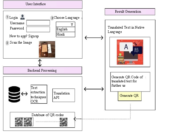 QR Code Scanner and Translator into Native Language 1 bf332f1d 55