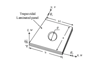 Effect of Sinusoidal and Inverse sinusoidal Load on the Vibration and Buckling Behaviour of Laminated Composite Symmetrical and Unsymmetrical Trapezoidal Panels 1 c1549dfa fi png