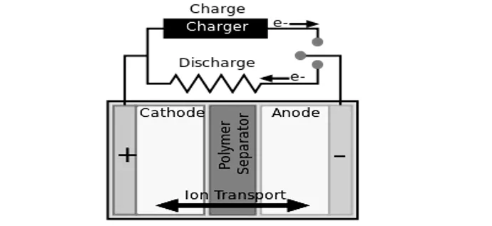 Design and Validation of Polymer-Separated Lithium-Ion Battery Powered Mini-UPS for Networking Applications 1 c4ed48ad fi png