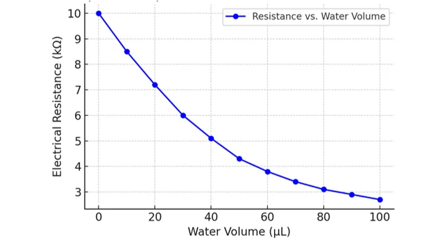 Advances in Polymer-Based Nanocomposites for Moisture-Sensitive Applications 1 c69e844c fi