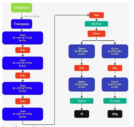 Enzyme Stability Prediction using BERT and CNN-A Deep Learning Approach for Enhanced Biocatalysis 1 c6c3b879 fi png