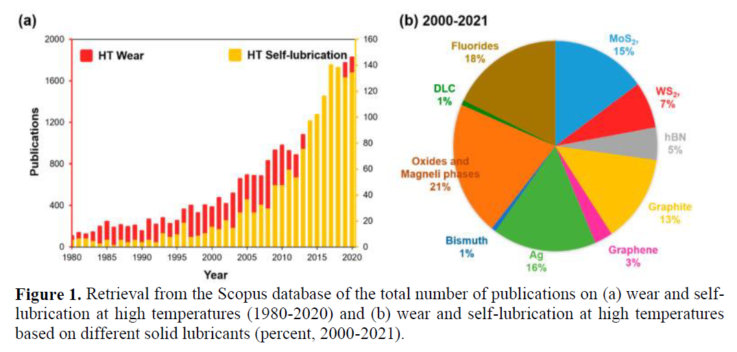 A Critical Review on Semi-solid and Solid Lubricants for Industrial Applications 1 c769cedf fig. 1
