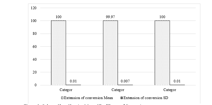 Comparative Assessment of Conversion Degree, Resin Tag Depth, and Mineral Deposition in Adhesive Resin Enhanced with Inorganic Nanofillers such as Cerium Dioxide and Tantalum Oxide Nanoparticles 1 c95b13f1 fig 1