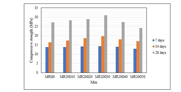 INFLUENCE OF RICE HUSK ASH AND GRANITE POWDER ON STRENGTH PROPERTIES OF CONCRETE 1 cc34d280 fi jpg