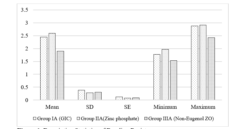 Determining the Best Long-Term Luting Cement for Implant Retained Prosthesis Based on Bond Strength and Surface Integrity 1 cdf51768 fig 1