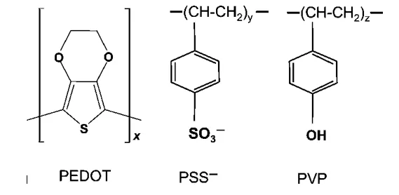 Investigations on Use of Poly(3,4-Ethylenedioxythiophene): Poly (Styrene sulfonic Acid) (PEDOT: PSS) Conductive Polymers for Design of Improved EEG Based Brain Computer Interface for Seizure Control and Analysis 1 ceba02a3 fi png