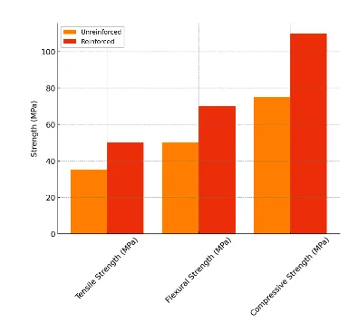 Characterization of Nano-Clay Reinforced Polymer Composites: Enhancing Performance for Extreme Applications 1 cecfba4b fi png