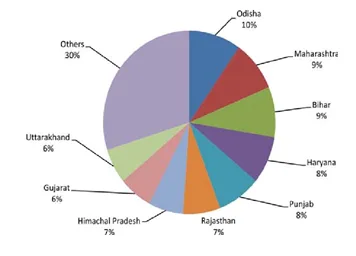 An illustration of review on Morphology and Medicinal aspects of Mushroom Cultivated worldwide 1 cfdc8362 screenshot 2024 10 22 115007 png