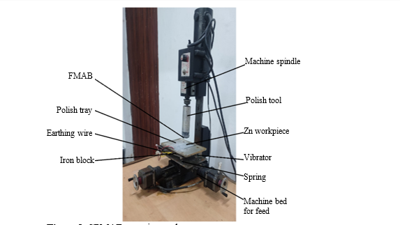 Study of Contact Temperature During Polishing of Zinc Plate with Ultrasonic Vibration Using Single Pole Magnetic Abrasive Finishing 1 cff1e033 fi