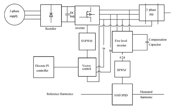 Neural Network Based Fractional Order PID Controller for Harmonic Mitigation of Induction Motor Drive System 1 d01890b1 7575