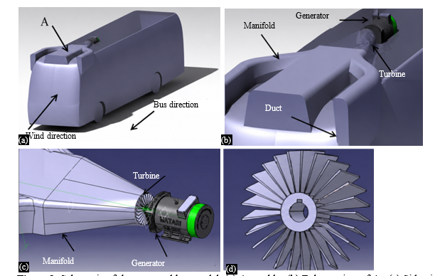 Design and Development of Lightweight Polymer Composite Manifold Using CF-ABS and GFRP for Aerodynamic Energy Recovery in Electric Vehicles 1 d2993d86 fi