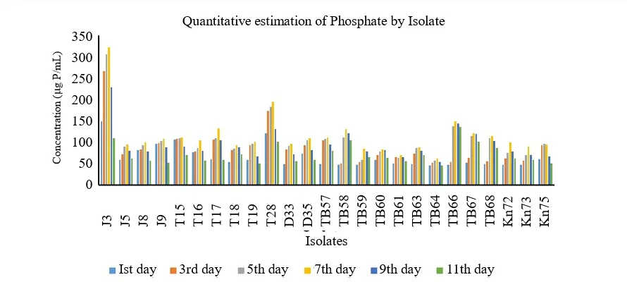 Seed Priming with Zinc Oxide Nanoparticles and Plant Growth-promoting Rhizobacteria to Enhance the Seedling Development of Fenugreek 1 d4a5c085 1 png