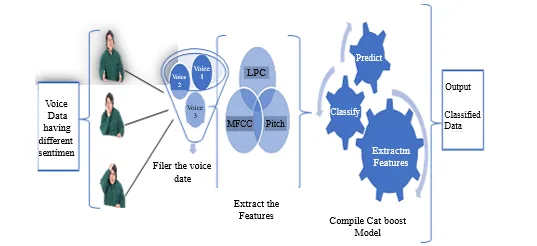Development of Polymer-Based Sensors for Speech Emotion Recognition 1 d4c184f1 fi1 png