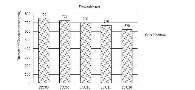 Effect of Steel Fibre on the Flexural Strength of Self- Compacting Concrete 1 d5acefc7 fi