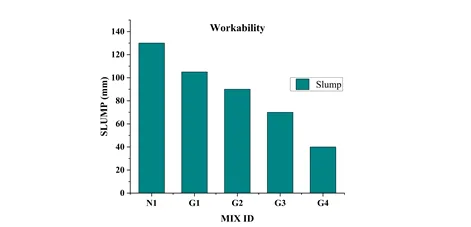 Experimental Investigation of OPC Concrete with Incorporation of Glass Powder as Partial Substituent Material. 1 d5ea6853 fi png