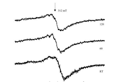 Effect of Radiation Dose, Dose Rate and Annealing Temperature on Edible Potato Starch by Spectroscopic Methods 1 d6789f1b fi png