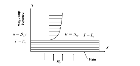 Hybrid Numerical–Artificial Neural Network Study of Chemically Reactive MHD Nanofluid Flow Incorporating Thompson–Troian Slip and Stefan Blowing 1 d6abcd50 fi