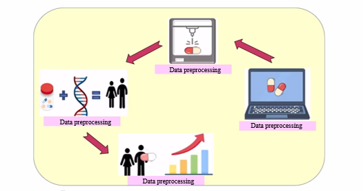 3D-Printed Polymeric Drug Delivery Systems for Personalized Medicine 1 d88e808a fi