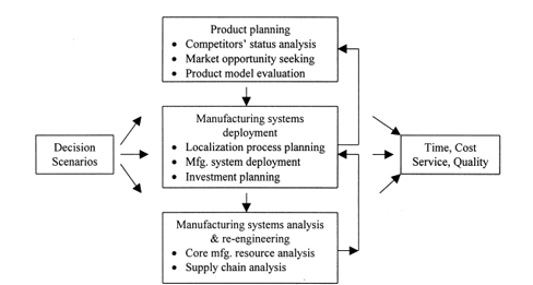 Intelligent Decision Support System for Production Planning and Control in an Automotive Assembly Line 1 da374be0 capture