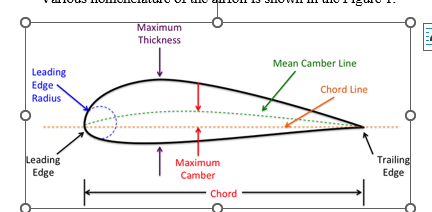 Experimental Investigation of Aerodynamic Characteristics of Dimpled 3D Aircraft Wing 1 dc5be215 capture