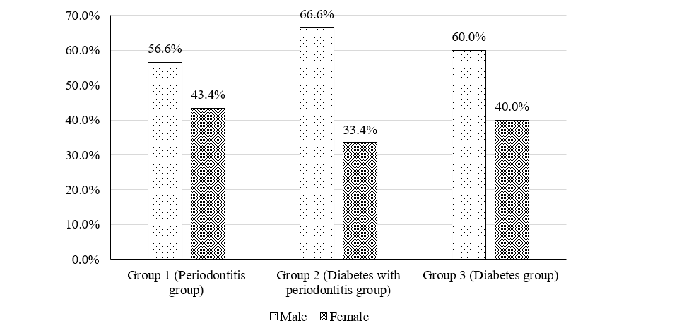 Development of a Polymeric Detection System for Salivary Annexin-1: A Potential Tool for Point-of-Care Diagnostics in Periodontal Disease 1 dcc961d9 1