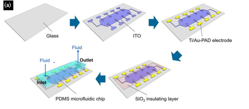 Electromechanical Modeling of Microscale Fluidic Systems with Electro Kinetic 1 dce596e3 capture 1