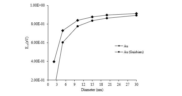 Impact of Shape, Size and Crystal Structure on Vacancy Related Properties of Gold Nanoparticles 1 dd49ec9e fi png