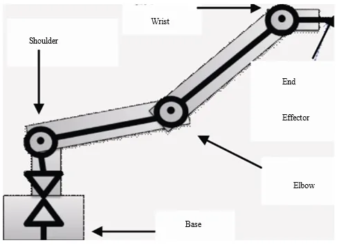 Comparative FEA Study of Robotic Arms Under Diverse Loading Scenarios 1 e137723b sccvsvv png