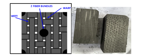 Effect of machining parameters on the tool wear in drilling of 3D PF C/C composite 1 e1a0e67d fi