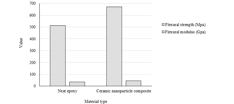 Characterization of Mechanical and Viscoelastic Properties of Ceramic Nanoparticle-Reinforced Polymer Composites 1 e360d586 fig. 1