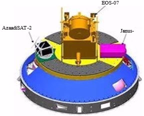 Advancements in Earth Observation Satellites: A Case Study of ISRO’s Missions 1 e51b0fa9 picture1 jpg