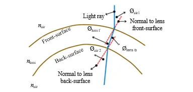 A Comprehensive Study on Improving Contact Lens Performance Through Various Approaches 1 e75a6bdf fi