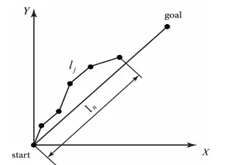 Path and Trajectory Planning of Unmanned Ground Vehicles with Vehicle Dynamic Characters 1 e948e466 hhhhk png