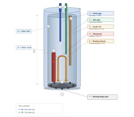Thermal Dissipation Performance of Metal–Polymer Composite Heat Exchanger for Enhanced Thermal Management in Compact Electric Geysers 1 ea52684d fi