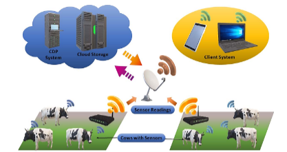 Artificial Intelligence in Smart Dairy Farming (SDF) 1 eac622ac hbhbjbmk