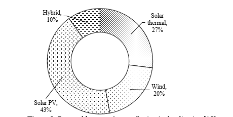 Investigation of Exergy and Energy with Fibre Reinforced Plastic Composite (FRP) Tube Based Solar Still using PCM material via Theoretical and Computational Approach 1 eaeddae7 fi