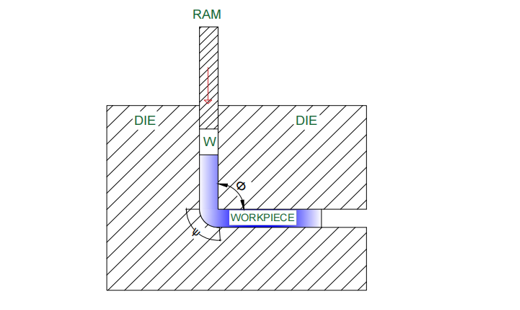 Dynamic deformation and microstructural characteristics of AA5083 under the influence of electrochemical behaviour using equal channel angular pressing 1 eb441bf4 feature image
