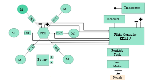 Design and Implementation of Agricultural Spraying Drone 1 eb90f103 robotics