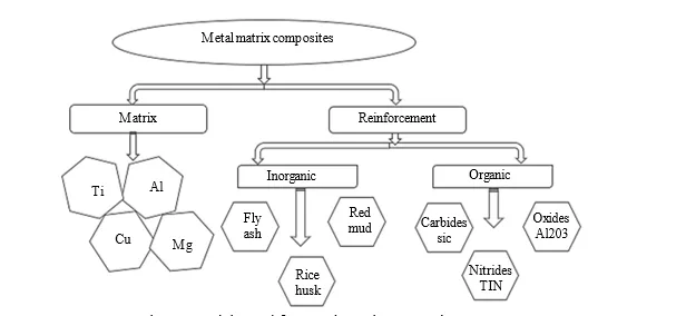 Machinability of Metal Matrix Composites using Wire Electric Discharge Machining: A Review 1 ec79243c fi png