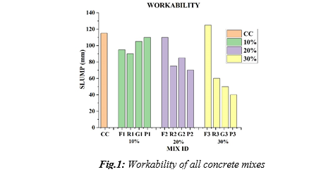 EXPERIMENTAL STUDY ON MECHANICAL AND DURABILITY PROPERTIES OF CONCRETE USING MINERAL ADMIXTURES 1 ecdb71ca 1