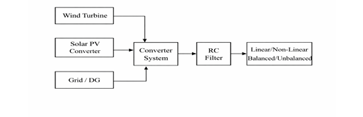 Design Strategies of Polymer Composite Components for Sustainable Renewable Energy Microgrids 1 eecb4d9d fi